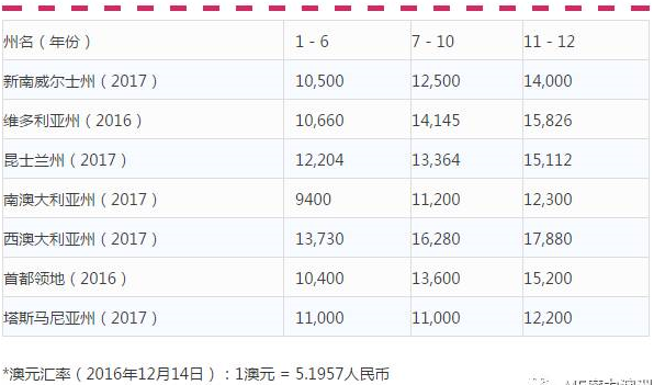 长沙魔力教育咨询有限公司,海外留学机构,澳大利亚留学,留学咨询,澳洲学生签证申请,出国留学,墨尔本学校