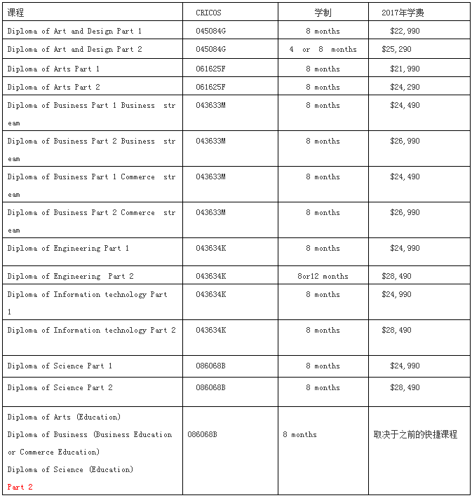 长沙魔力教育咨询有限公司,海外留学机构,澳大利亚留学,留学咨询,澳洲学生签证申请,出国留学,墨尔本学校
