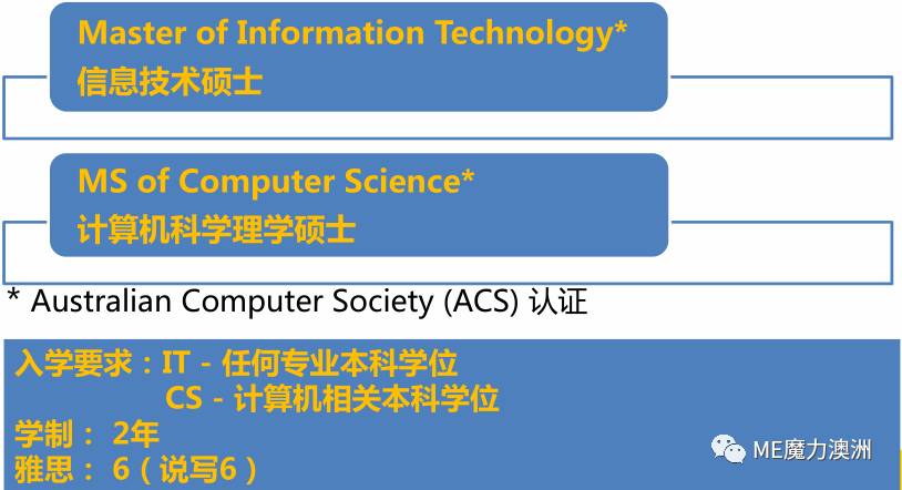 长沙魔力教育咨询有限公司,海外留学机构,澳大利亚留学,留学咨询,澳洲学生签证申请,出国留学,墨尔本学校