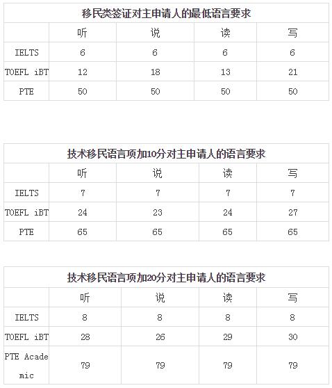 长沙魔力教育咨询有限公司,海外留学机构,澳大利亚留学,留学咨询,澳洲学生签证申请,出国留学,墨尔本学校