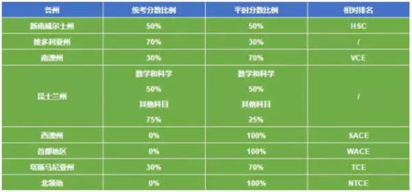 长沙魔力教育咨询有限公司,海外留学机构,澳大利亚留学,留学咨询,澳洲学生签证申请,出国留学,墨尔本学校