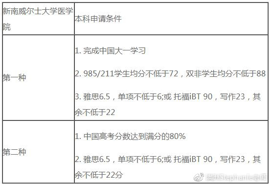 长沙魔力教育咨询有限公司,海外留学机构,澳大利亚留学,留学咨询,澳洲学生签证申请,出国留学,墨尔本学校