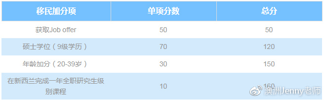 长沙魔力教育咨询有限公司,海外留学机构,澳大利亚留学,留学咨询,澳洲学生签证申请,出国留学,墨尔本学校