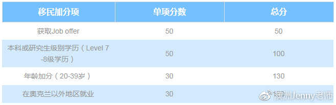 长沙魔力教育咨询有限公司,海外留学机构,澳大利亚留学,留学咨询,澳洲学生签证申请,出国留学,墨尔本学校