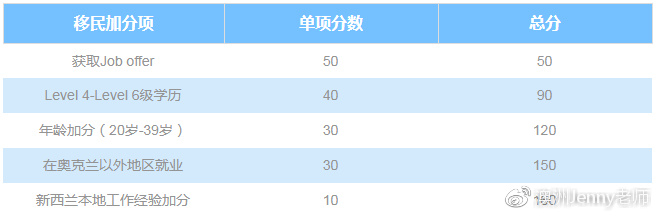 长沙魔力教育咨询有限公司,海外留学机构,澳大利亚留学,留学咨询,澳洲学生签证申请,出国留学,墨尔本学校