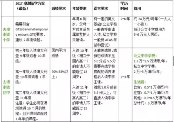 长沙魔力教育咨询有限公司,海外留学机构,澳大利亚留学,留学咨询,澳洲学生签证申请,出国留学,墨尔本学校
