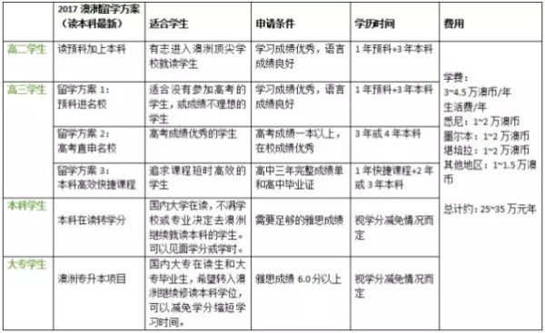 长沙魔力教育咨询有限公司,海外留学机构,澳大利亚留学,留学咨询,澳洲学生签证申请,出国留学,墨尔本学校