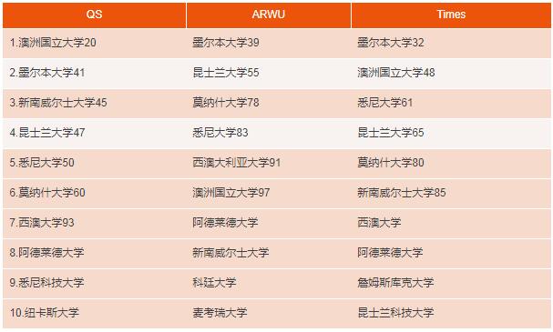 长沙魔力教育咨询有限公司,海外留学机构,澳大利亚留学,留学咨询,澳洲学生签证申请,出国留学,墨尔本学校
