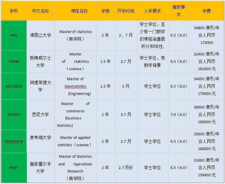 长沙魔力教育咨询有限公司,海外留学机构,澳大利亚留学,留学咨询,澳洲学生签证申请,出国留学,墨尔本学校