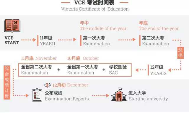 长沙魔力教育咨询有限公司,海外留学机构,澳大利亚留学,留学咨询,澳洲学生签证申请,出国留学,墨尔本学校