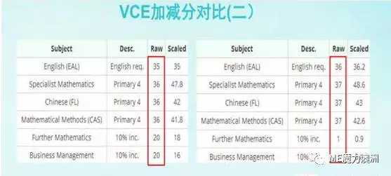 长沙魔力教育咨询有限公司,海外留学机构,澳大利亚留学,留学咨询,澳洲学生签证申请,出国留学,墨尔本学校