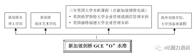 长沙魔力教育咨询有限公司,海外留学机构,澳大利亚留学,留学咨询,澳洲学生签证申请,出国留学,墨尔本学校