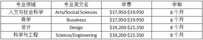 长沙魔力教育咨询有限公司,海外留学机构,澳大利亚留学,留学咨询,澳洲学生签证申请,出国留学,墨尔本学校