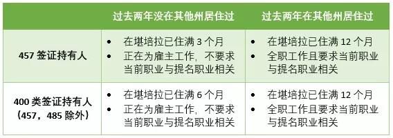 长沙魔力教育咨询有限公司,海外留学机构,澳大利亚留学,留学咨询,澳洲学生签证申请,出国留学,墨尔本学校