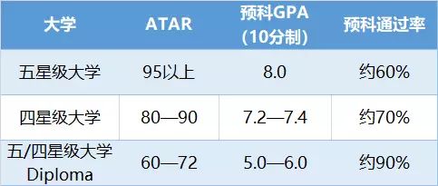 长沙魔力教育咨询有限公司,海外留学机构,澳大利亚留学,留学咨询,澳洲学生签证申请,出国留学,墨尔本学校