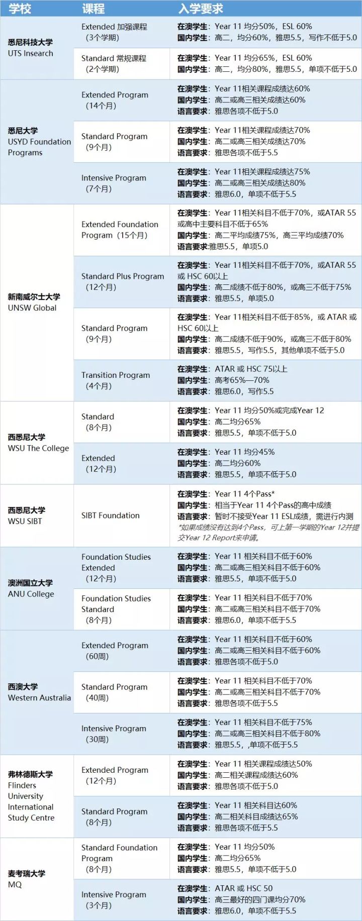 长沙魔力教育咨询有限公司,海外留学机构,澳大利亚留学,留学咨询,澳洲学生签证申请,出国留学,墨尔本学校