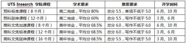 长沙魔力教育咨询有限公司,海外留学机构,澳大利亚留学,留学咨询,澳洲学生签证申请,出国留学,墨尔本学校