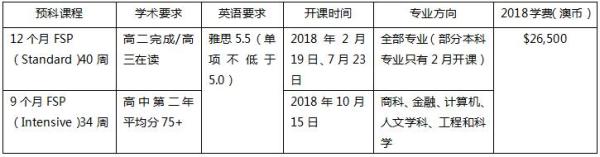 长沙魔力教育咨询有限公司,海外留学机构,澳大利亚留学,留学咨询,澳洲学生签证申请,出国留学,墨尔本学校