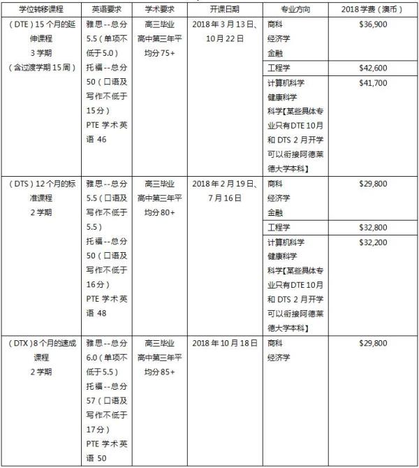 长沙魔力教育咨询有限公司,海外留学机构,澳大利亚留学,留学咨询,澳洲学生签证申请,出国留学,墨尔本学校
