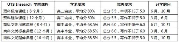 长沙魔力教育咨询有限公司,海外留学机构,澳大利亚留学,留学咨询,澳洲学生签证申请,出国留学,墨尔本学校