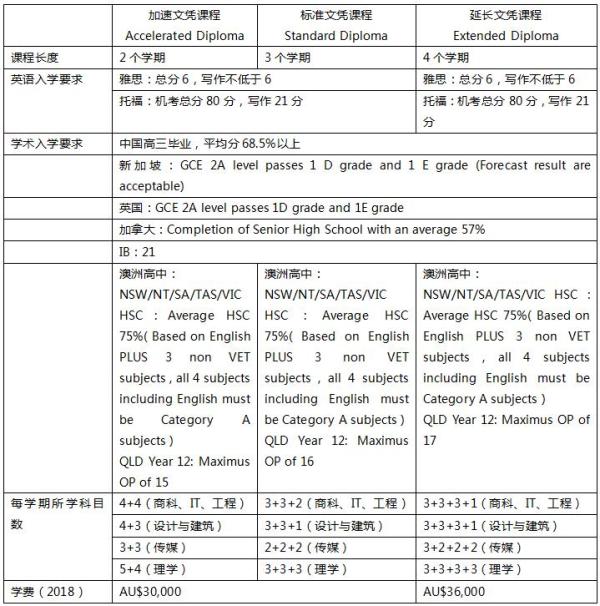 长沙魔力教育咨询有限公司,海外留学机构,澳大利亚留学,留学咨询,澳洲学生签证申请,出国留学,墨尔本学校