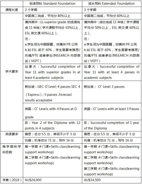 长沙魔力教育咨询有限公司,海外留学机构,澳大利亚留学,留学咨询,澳洲学生签证申请,出国留学,墨尔本学校