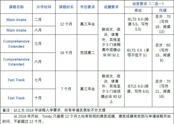 长沙魔力教育咨询有限公司,海外留学机构,澳大利亚留学,留学咨询,澳洲学生签证申请,出国留学,墨尔本学校