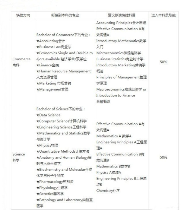 长沙魔力教育咨询有限公司,海外留学机构,澳大利亚留学,留学咨询,澳洲学生签证申请,出国留学,墨尔本学校