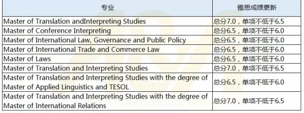 长沙魔力教育咨询有限公司,海外留学机构,澳大利亚留学,留学咨询,澳洲学生签证申请,出国留学,墨尔本学校