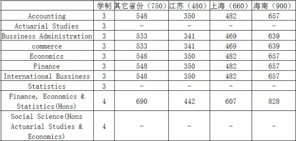 长沙魔力教育咨询有限公司,海外留学机构,澳大利亚留学,留学咨询,澳洲学生签证申请,出国留学,墨尔本学校