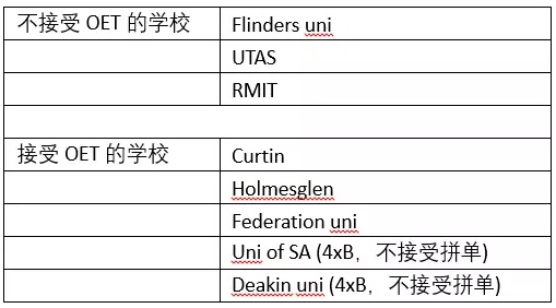长沙魔力教育咨询有限公司,海外留学机构,澳大利亚留学,留学咨询,澳洲学生签证申请,出国留学,墨尔本学校