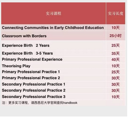 长沙魔力教育咨询有限公司,海外留学机构,澳大利亚留学,留学咨询,澳洲学生签证申请,出国留学,墨尔本学校 长沙魔力教育咨询有限公司,海外留学机构,澳大利亚留学,留学咨询,澳洲学生签证申请,出国留学,墨尔本学校