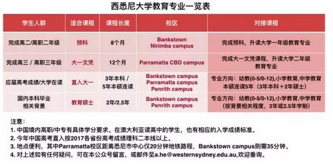 长沙魔力教育咨询有限公司,海外留学机构,澳大利亚留学,留学咨询,澳洲学生签证申请,出国留学,墨尔本学校 长沙魔力教育咨询有限公司,海外留学机构,澳大利亚留学,留学咨询,澳洲学生签证申请,出国留学,墨尔本学校