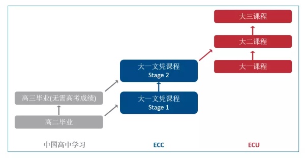 长沙魔力教育咨询有限公司,海外留学机构,澳大利亚留学,留学咨询,澳洲学生签证申请,出国留学,墨尔本学校