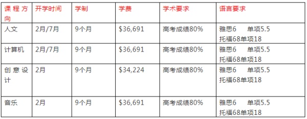 长沙魔力教育咨询有限公司,海外留学机构,澳大利亚留学,留学咨询,澳洲学生签证申请,出国留学,墨尔本学校