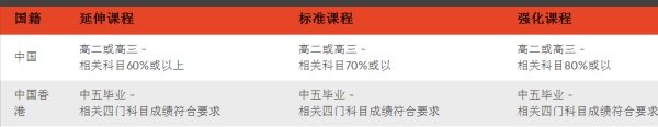 长沙魔力教育咨询有限公司,海外留学机构,澳大利亚留学,留学咨询,澳洲学生签证申请,出国留学,墨尔本学校