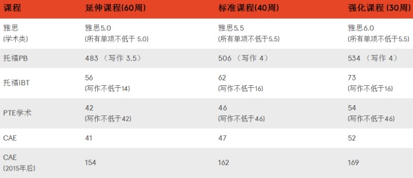 长沙魔力教育咨询有限公司,海外留学机构,澳大利亚留学,留学咨询,澳洲学生签证申请,出国留学,墨尔本学校
