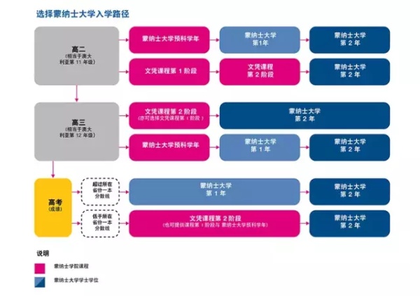 长沙魔力教育咨询有限公司,海外留学机构,澳大利亚留学,留学咨询,澳洲学生签证申请,出国留学,墨尔本学校