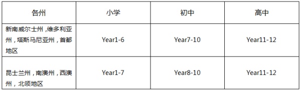 长沙魔力教育咨询有限公司,海外留学机构,澳大利亚留学,留学咨询,澳洲学生签证申请,出国留学,墨尔本学校