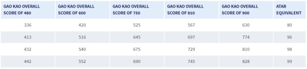 长沙魔力教育咨询有限公司,海外留学机构,澳大利亚留学,留学咨询,澳洲学生签证申请,出国留学,墨尔本学校