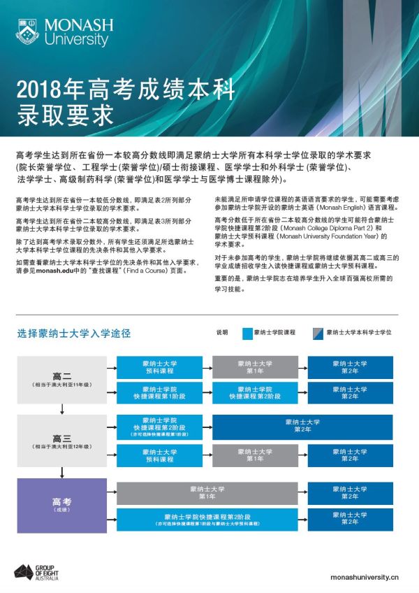 长沙魔力教育咨询有限公司,海外留学机构,澳大利亚留学,留学咨询,澳洲学生签证申请,出国留学,墨尔本学校