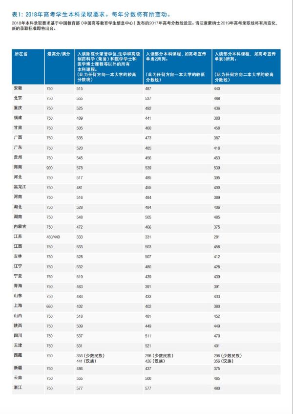 长沙魔力教育咨询有限公司,海外留学机构,澳大利亚留学,留学咨询,澳洲学生签证申请,出国留学,墨尔本学校