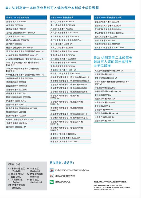 长沙魔力教育咨询有限公司,海外留学机构,澳大利亚留学,留学咨询,澳洲学生签证申请,出国留学,墨尔本学校