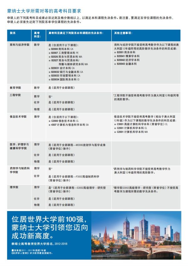 长沙魔力教育咨询有限公司,海外留学机构,澳大利亚留学,留学咨询,澳洲学生签证申请,出国留学,墨尔本学校