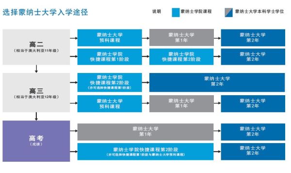 长沙魔力教育咨询有限公司,海外留学机构,澳大利亚留学,留学咨询,澳洲学生签证申请,出国留学,墨尔本学校