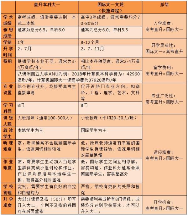 长沙魔力教育咨询有限公司,海外留学机构,澳大利亚留学,留学咨询,澳洲学生签证申请,出国留学,墨尔本学校