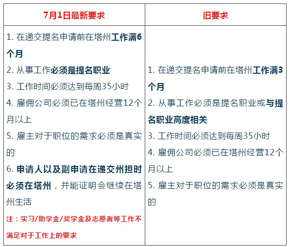 长沙魔力教育咨询有限公司,海外留学机构,澳大利亚留学,留学咨询,澳洲学生签证申请,出国留学,墨尔本学校