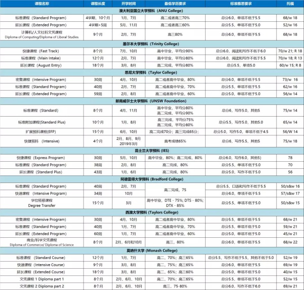 长沙魔力教育咨询有限公司,海外留学机构,澳大利亚留学,留学咨询,澳洲学生签证申请,出国留学,墨尔本学校