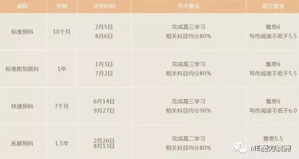 长沙魔力教育咨询有限公司,海外留学机构,澳大利亚留学,留学咨询,澳洲学生签证申请,出国留学,墨尔本学校