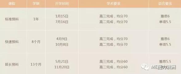 长沙魔力教育咨询有限公司,海外留学机构,澳大利亚留学,留学咨询,澳洲学生签证申请,出国留学,墨尔本学校